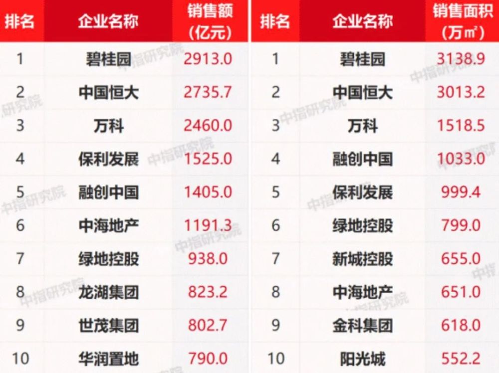 六大维度数据解读楼市红五月：杭州万人抢房北京二手房成交创两年新高