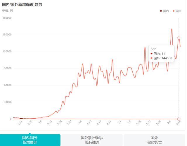 北京新增3例确诊，三文鱼案板测出病毒，影响外地返京人员吗？