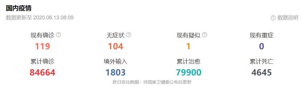 北京新增3例确诊，三文鱼案板测出病毒，影响外地返京人员吗？