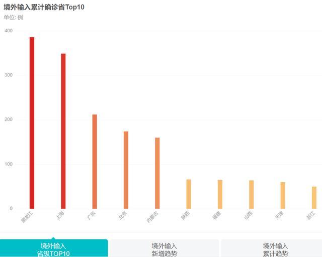 北京新增3例确诊，三文鱼案板测出病毒，影响外地返京人员吗？