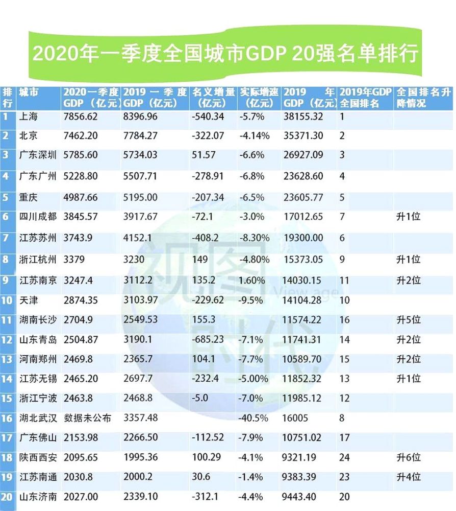南京1季度gdp(3)