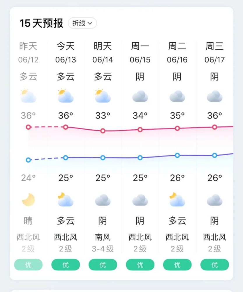 台风"鹦鹉"生成!周末正面登陆我国!福州天气