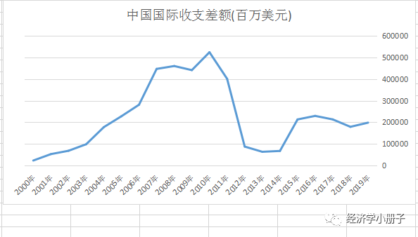 人民币贬值率跟gdp关系_彭文生 人民币贬值的逻辑(2)