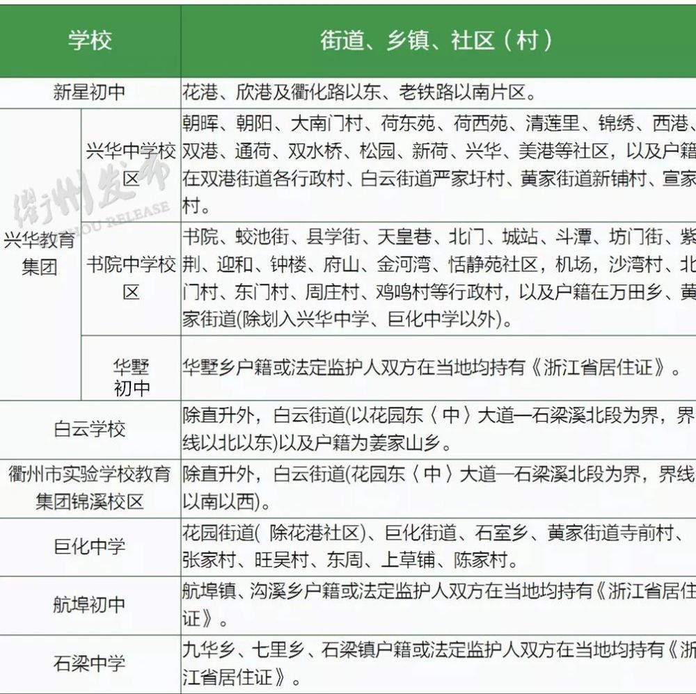 全了!2020年衢州6县学区划分公布