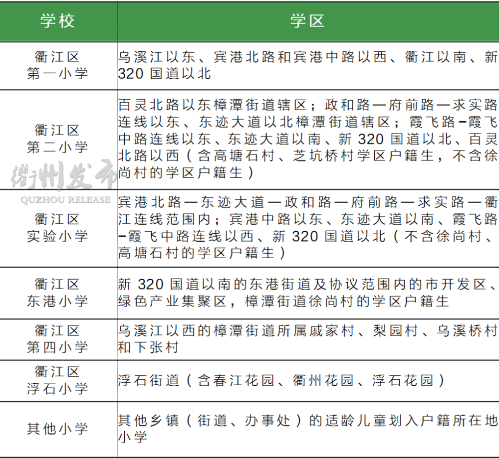 衢州2020各县市区gdp_明信片上的衢州 诠释城市文艺的缩影