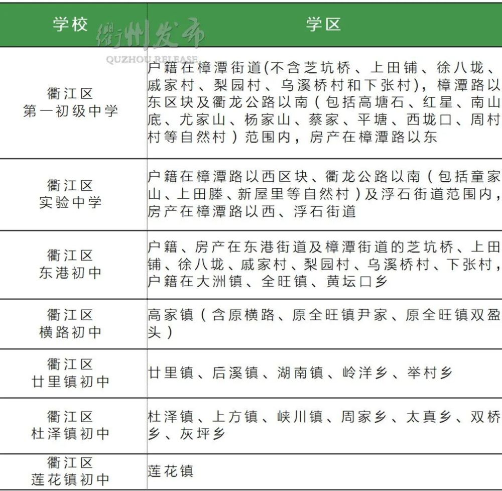 衢州2020各县市区gdp_明信片上的衢州 诠释城市文艺的缩影