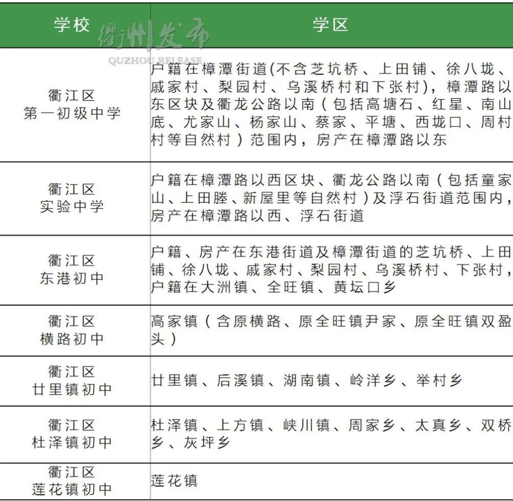 全了!2020年衢州6县学区划分公布