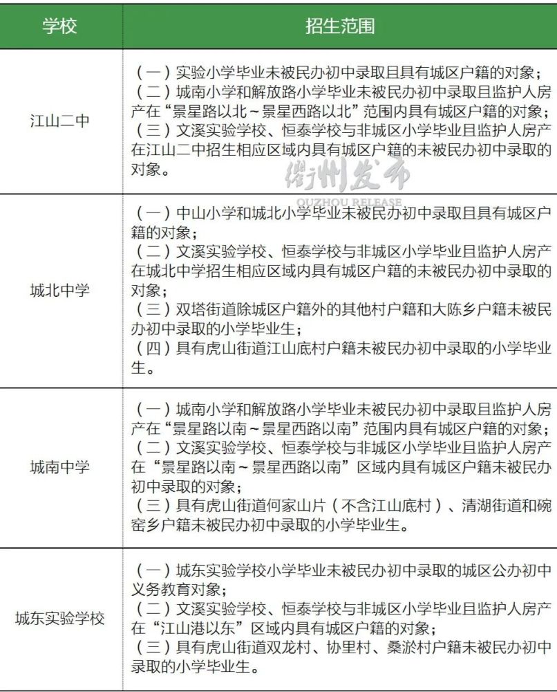 衢州2020各县市区gdp_明信片上的衢州 诠释城市文艺的缩影(2)