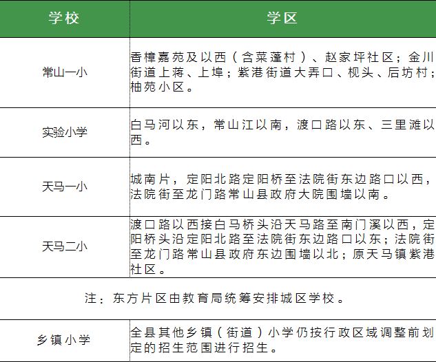 2020年衢州各县区gdp_衢州1980年城市图片