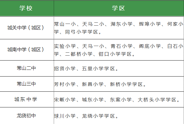 衢州2020各县市区gdp_明信片上的衢州 诠释城市文艺的缩影