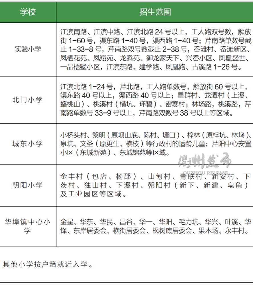 2020年衢州各县区gdp_衢州1980年城市图片