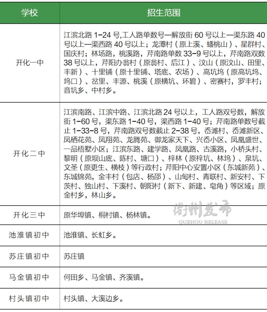 衢州2020各县市区gdp_明信片上的衢州 诠释城市文艺的缩影