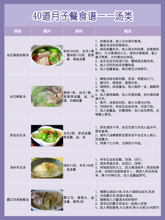 40道月子餐食谱快速恢复,下奶不长胖