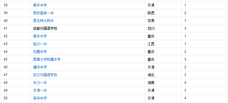 河北省重点高中排名_河北省重点高中(2)