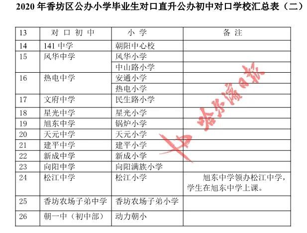 2020年哈尔滨新区Gdp_一年一变化 三年大变样 哈尔滨新区发力了(2)