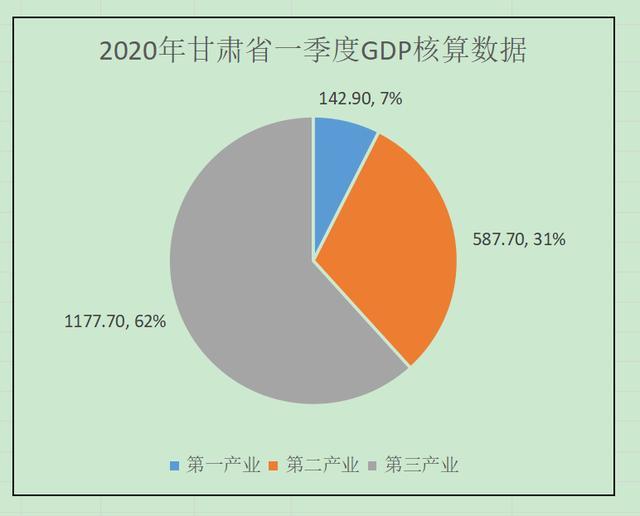 2020白银市gdp