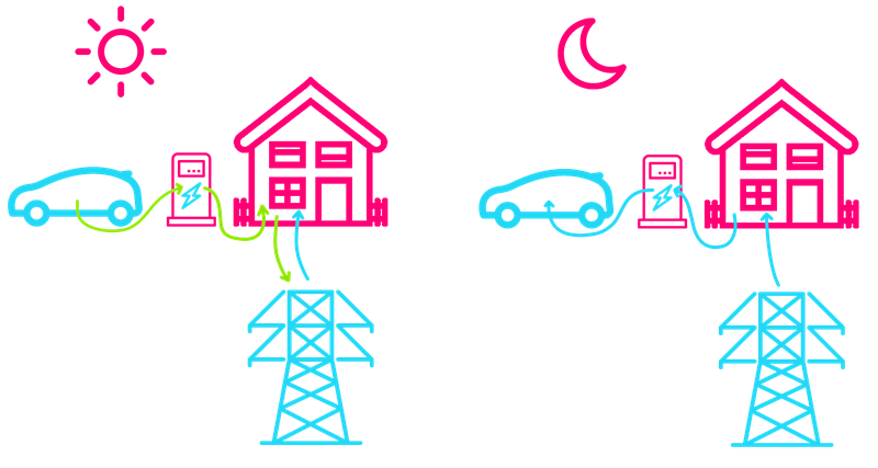 蔚来反充引发的思考：换电是否会成为一场新革命？,蔚来,换电站,特斯拉,电池,电动车,换电模式