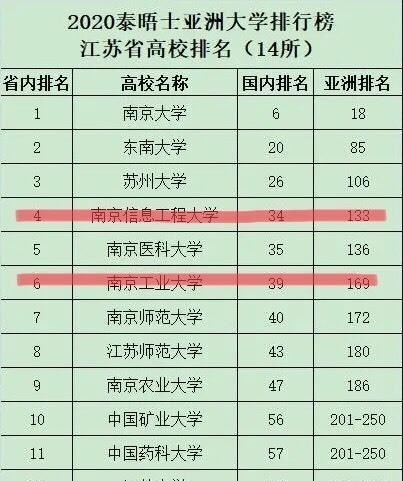 气象专业大学排名_生物工程专业大学排名