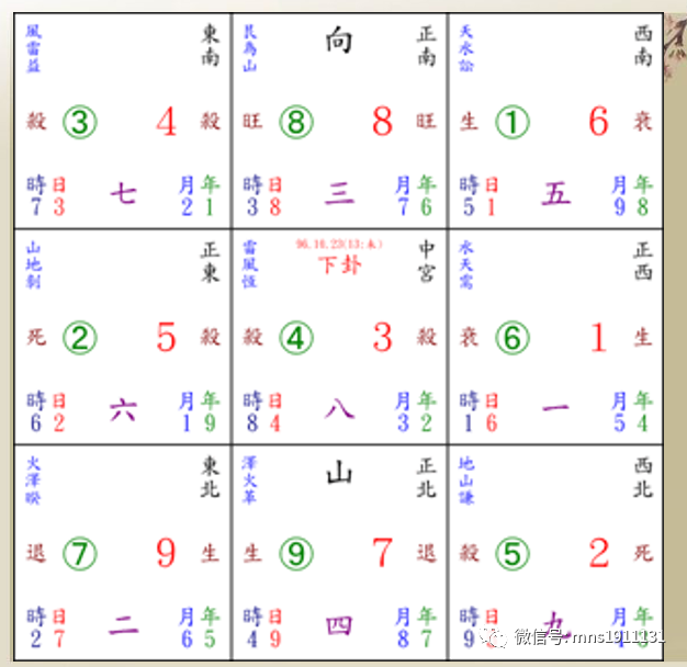 八宅派也叫八卦游年法以汉代最为盛行代表作是黄帝宅经