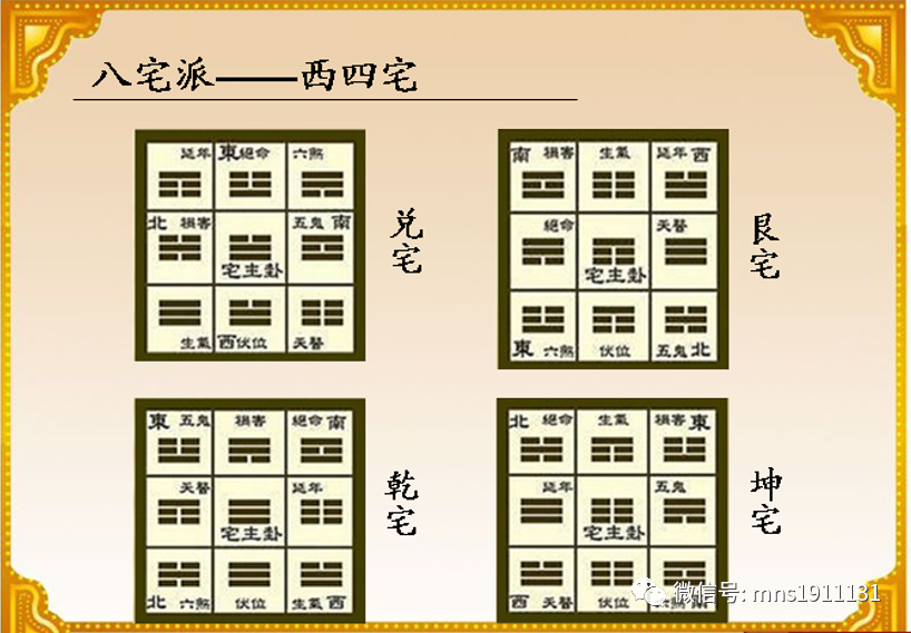 以伏位,生气,延年天医为吉,五鬼,六煞,祸害,绝命主张东西二宅不能想混