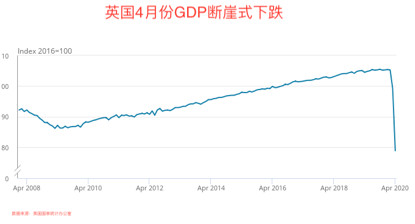 英国四个部分gdp_英国第四季度GDP增长放缓,2014全年增速创七年最高(3)