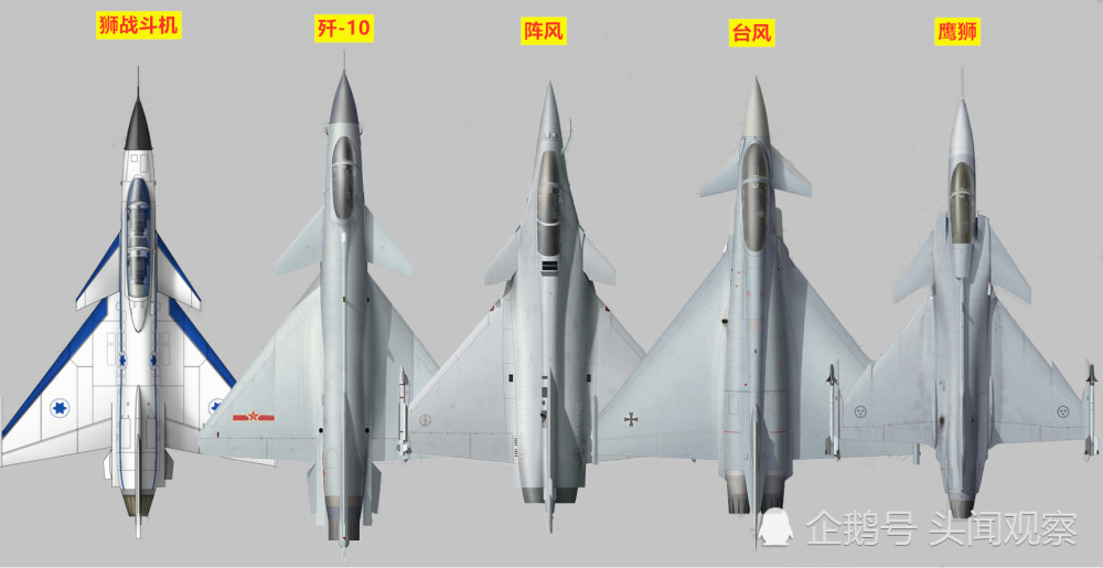 世界5款顶级鸭翼战斗机对比图,歼10c战斗机能处于什么