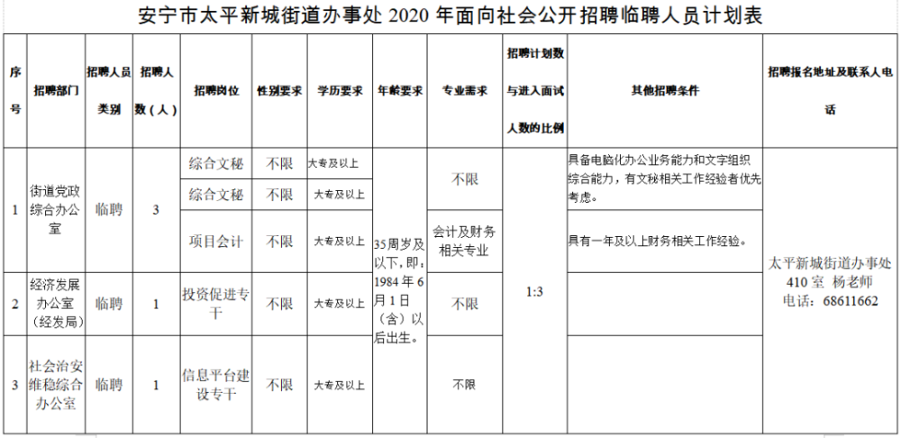 沙井街道2020常住人口_惠州市2020年常住人口(2)