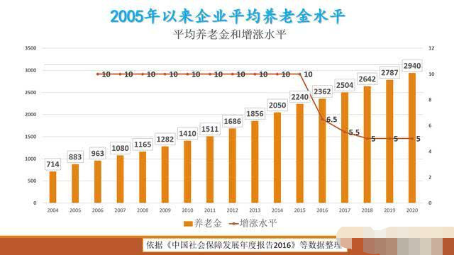 白城多大面积多少人口2020年_白城师范学院(2)