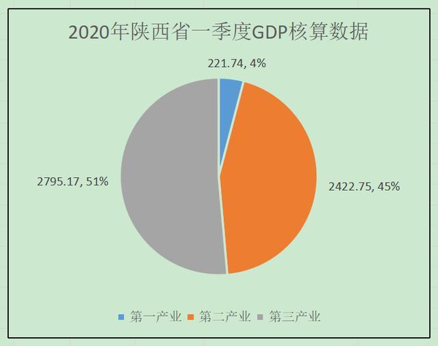 汉中gdp排名(3)