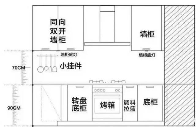 根据中国平层房子的层高,一般吊柜在离地拔起1.
