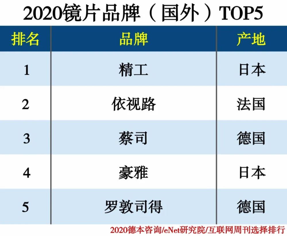 镜片排名_眼镜镜片碎了的图片