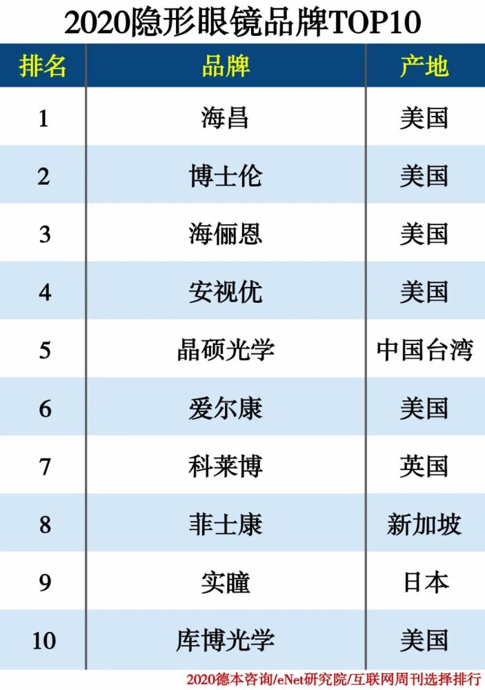 镜片排行榜_防蓝光镜片(3)