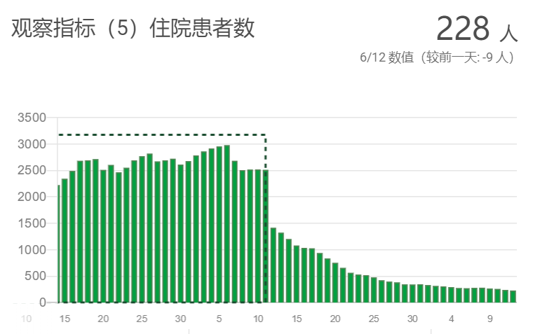 10年和19年微观人口普查_人口普查(2)