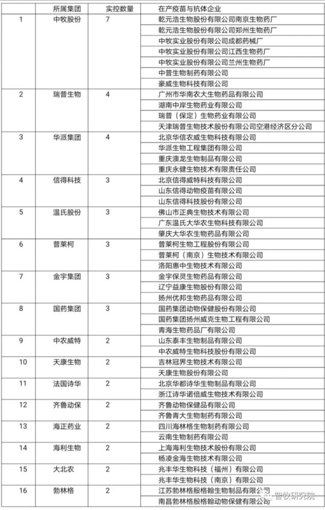 生物统计排名_里约女排技术统计排名(2)