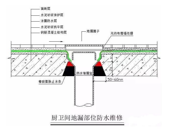 家用防水涂料施工要点及注意事项有哪些?