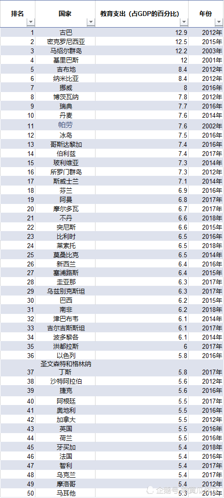 这次疫情投入占gdp的多少_2003 2008年西藏GDP 固定资产投入及占GDP情况表