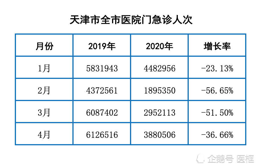 津市市人口2020总人数多少_再见2020你好2021图片(2)