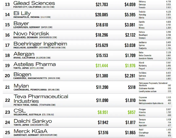 制药厂排名_制药厂车间图片(3)