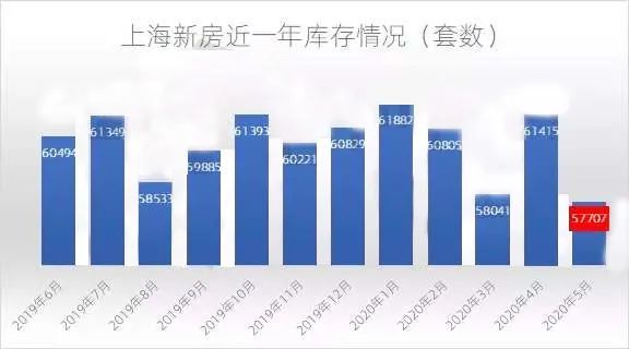 如何用“上帝视角”看楼市？做一个不会被降维打击的购房者