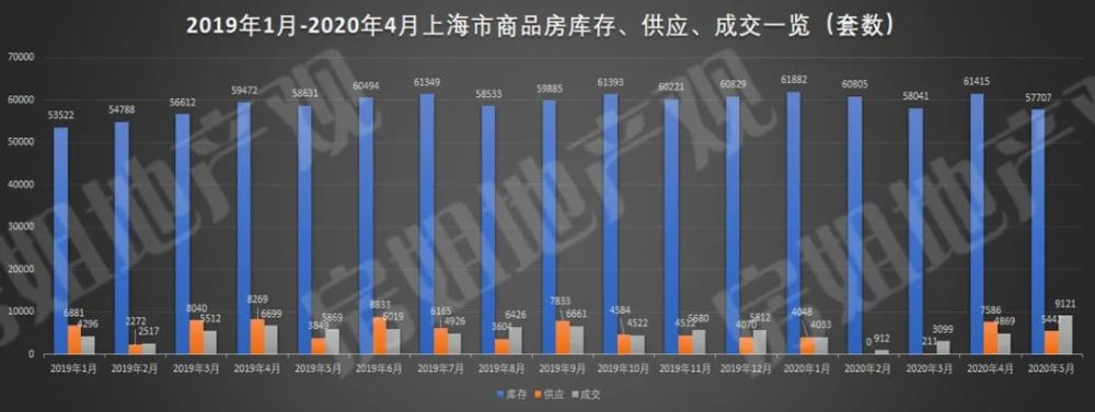 如何用“上帝视角”看楼市？做一个不会被降维打击的购房者