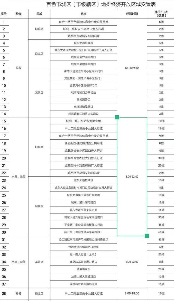 广西百色市各区GDP_广西百色市地图