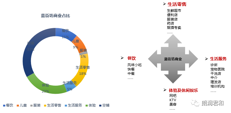 商业面积 人均_我国人均耕地面积图(3)