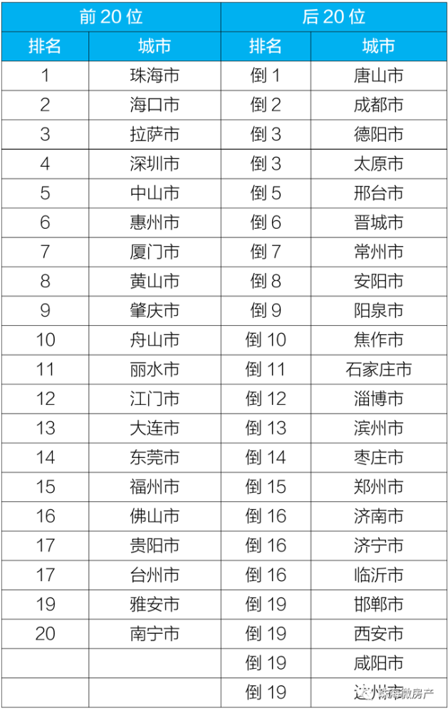 厦门全国排名_厦门最好的楼盘排名(3)