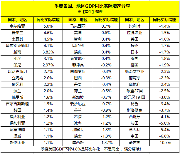 2020各国gdp(3)