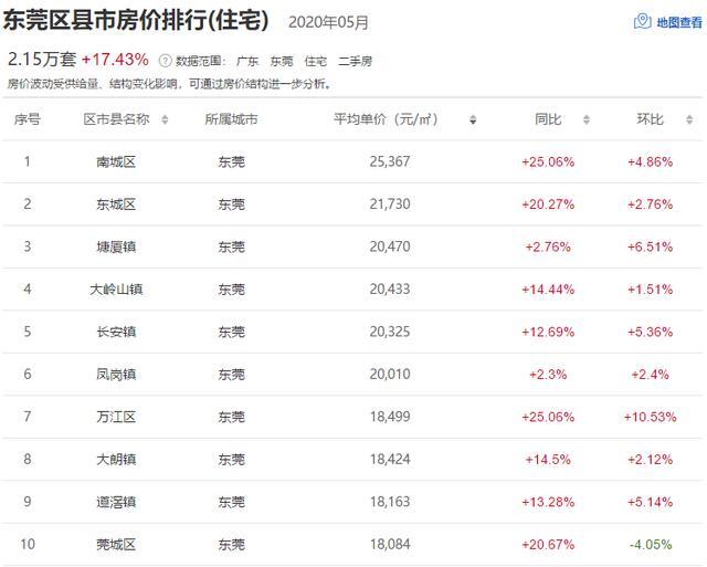 东莞塘厦gdp(2)