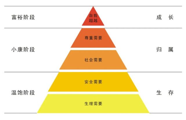 从经典心理学实验里,洞察营销的起点和终点