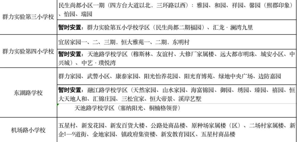 2020年哈尔滨新区Gdp_一年一变化 三年大变样 哈尔滨新区发力了(2)