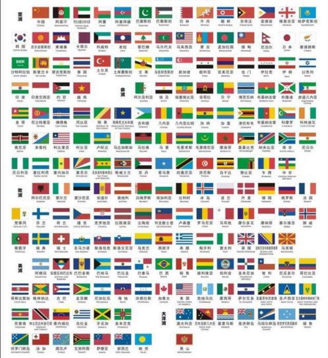 关于国旗的小知识,你知道大部分国旗都很相似吗?