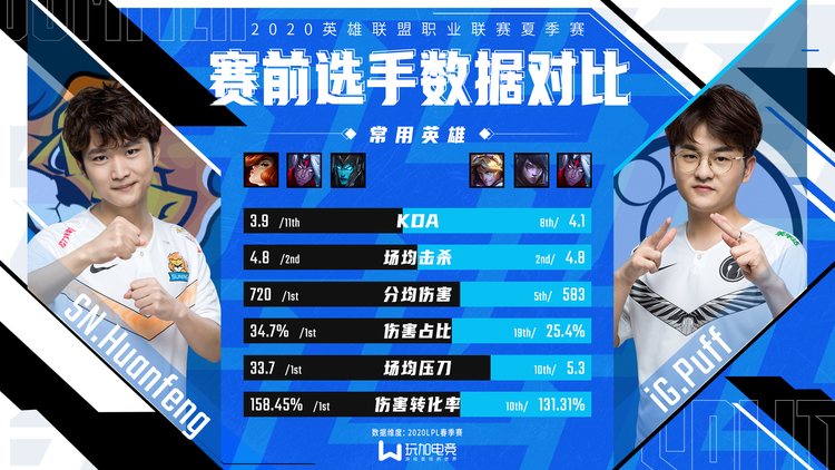 英雄联盟：SN vs iG数据对比，HuanFeng春季赛多项数据第一