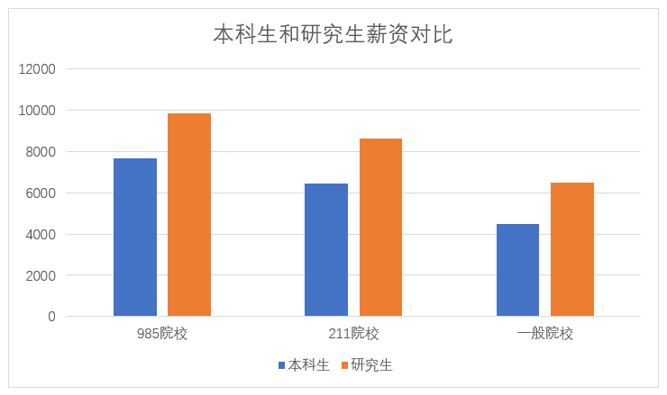 2019年亚洲国家及地区城镇人口比例